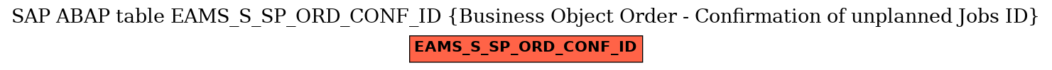 E-R Diagram for table EAMS_S_SP_ORD_CONF_ID (Business Object Order - Confirmation of unplanned Jobs ID)
