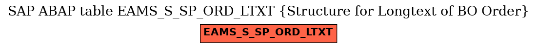 E-R Diagram for table EAMS_S_SP_ORD_LTXT (Structure for Longtext of BO Order)