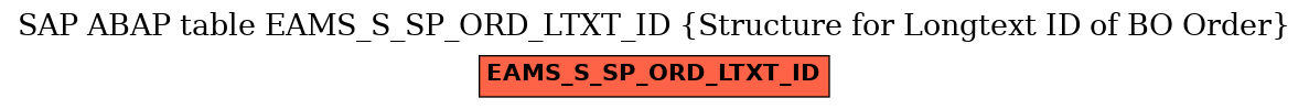 E-R Diagram for table EAMS_S_SP_ORD_LTXT_ID (Structure for Longtext ID of BO Order)