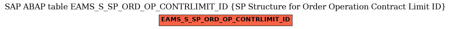 E-R Diagram for table EAMS_S_SP_ORD_OP_CONTRLIMIT_ID (SP Structure for Order Operation Contract Limit ID)