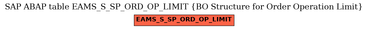 E-R Diagram for table EAMS_S_SP_ORD_OP_LIMIT (BO Structure for Order Operation Limit)