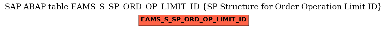 E-R Diagram for table EAMS_S_SP_ORD_OP_LIMIT_ID (SP Structure for Order Operation Limit ID)