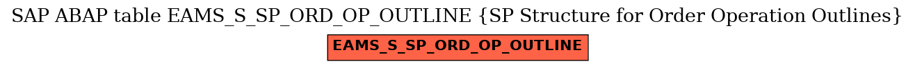 E-R Diagram for table EAMS_S_SP_ORD_OP_OUTLINE (SP Structure for Order Operation Outlines)