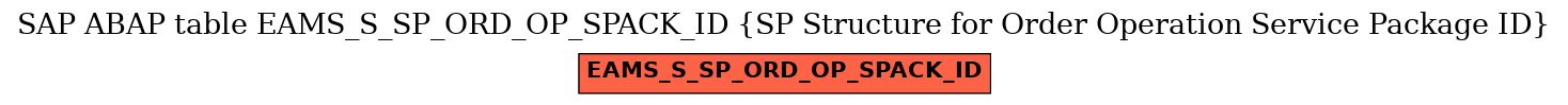 E-R Diagram for table EAMS_S_SP_ORD_OP_SPACK_ID (SP Structure for Order Operation Service Package ID)