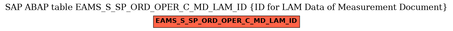 E-R Diagram for table EAMS_S_SP_ORD_OPER_C_MD_LAM_ID (ID for LAM Data of Measurement Document)