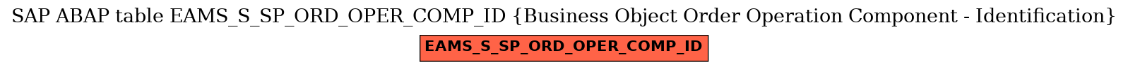 E-R Diagram for table EAMS_S_SP_ORD_OPER_COMP_ID (Business Object Order Operation Component - Identification)