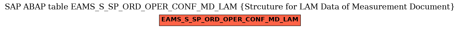 E-R Diagram for table EAMS_S_SP_ORD_OPER_CONF_MD_LAM (Strcuture for LAM Data of Measurement Document)