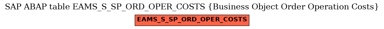 E-R Diagram for table EAMS_S_SP_ORD_OPER_COSTS (Business Object Order Operation Costs)