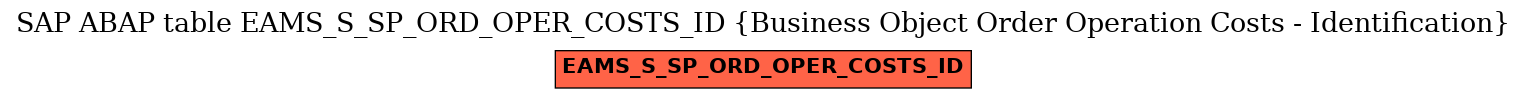 E-R Diagram for table EAMS_S_SP_ORD_OPER_COSTS_ID (Business Object Order Operation Costs - Identification)