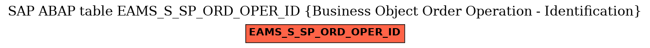 E-R Diagram for table EAMS_S_SP_ORD_OPER_ID (Business Object Order Operation - Identification)