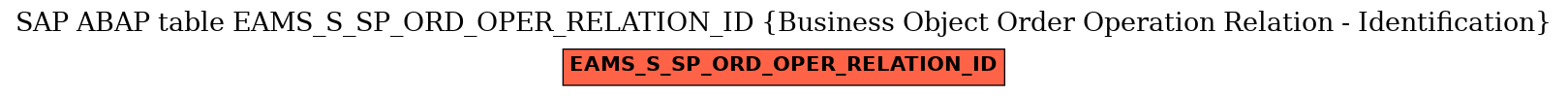 E-R Diagram for table EAMS_S_SP_ORD_OPER_RELATION_ID (Business Object Order Operation Relation - Identification)