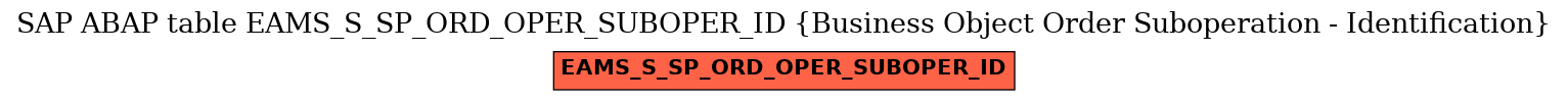 E-R Diagram for table EAMS_S_SP_ORD_OPER_SUBOPER_ID (Business Object Order Suboperation - Identification)