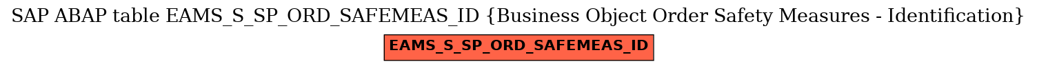 E-R Diagram for table EAMS_S_SP_ORD_SAFEMEAS_ID (Business Object Order Safety Measures - Identification)