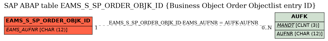 E-R Diagram for table EAMS_S_SP_ORDER_OBJK_ID (Business Object Order Objectlist entry ID)