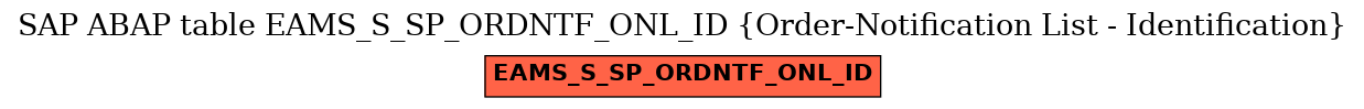 E-R Diagram for table EAMS_S_SP_ORDNTF_ONL_ID (Order-Notification List - Identification)