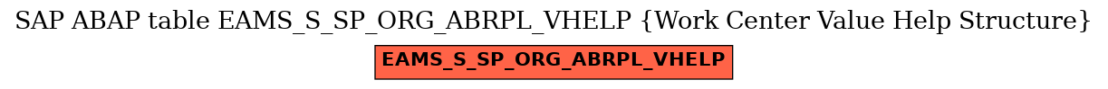 E-R Diagram for table EAMS_S_SP_ORG_ABRPL_VHELP (Work Center Value Help Structure)