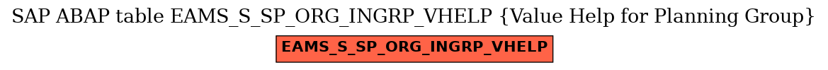 E-R Diagram for table EAMS_S_SP_ORG_INGRP_VHELP (Value Help for Planning Group)