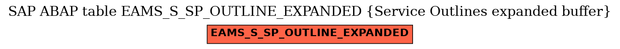 E-R Diagram for table EAMS_S_SP_OUTLINE_EXPANDED (Service Outlines expanded buffer)