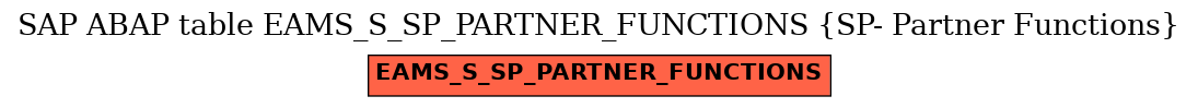 E-R Diagram for table EAMS_S_SP_PARTNER_FUNCTIONS (SP- Partner Functions)