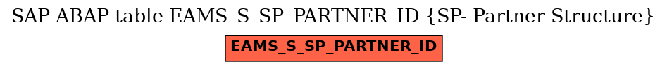E-R Diagram for table EAMS_S_SP_PARTNER_ID (SP- Partner Structure)
