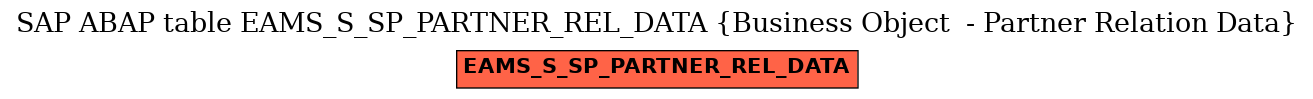 E-R Diagram for table EAMS_S_SP_PARTNER_REL_DATA (Business Object  - Partner Relation Data)