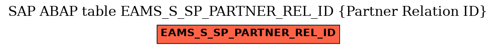 E-R Diagram for table EAMS_S_SP_PARTNER_REL_ID (Partner Relation ID)