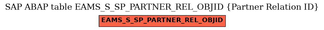 E-R Diagram for table EAMS_S_SP_PARTNER_REL_OBJID (Partner Relation ID)