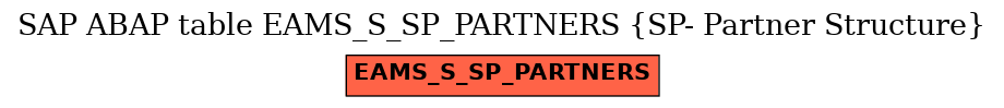 E-R Diagram for table EAMS_S_SP_PARTNERS (SP- Partner Structure)