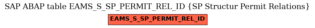 E-R Diagram for table EAMS_S_SP_PERMIT_REL_ID (SP Structur Permit Relations)
