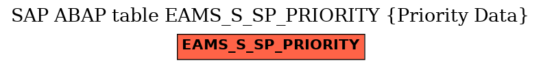 E-R Diagram for table EAMS_S_SP_PRIORITY (Priority Data)