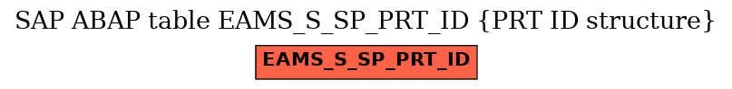 E-R Diagram for table EAMS_S_SP_PRT_ID (PRT ID structure)