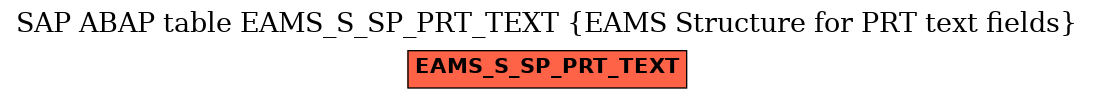 E-R Diagram for table EAMS_S_SP_PRT_TEXT (EAMS Structure for PRT text fields)