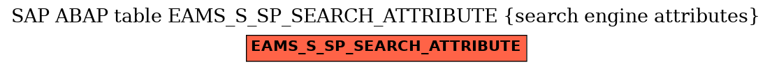 E-R Diagram for table EAMS_S_SP_SEARCH_ATTRIBUTE (search engine attributes)