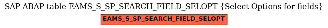 E-R Diagram for table EAMS_S_SP_SEARCH_FIELD_SELOPT (Select Options for fields)