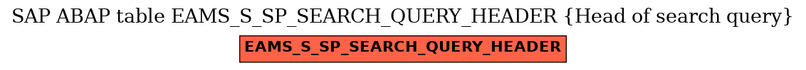 E-R Diagram for table EAMS_S_SP_SEARCH_QUERY_HEADER (Head of search query)