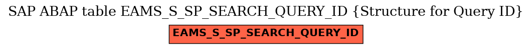 E-R Diagram for table EAMS_S_SP_SEARCH_QUERY_ID (Structure for Query ID)