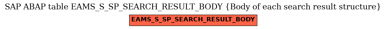 E-R Diagram for table EAMS_S_SP_SEARCH_RESULT_BODY (Body of each search result structure)