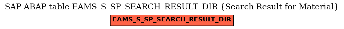 E-R Diagram for table EAMS_S_SP_SEARCH_RESULT_DIR (Search Result for Material)