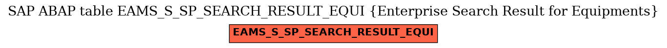 E-R Diagram for table EAMS_S_SP_SEARCH_RESULT_EQUI (Enterprise Search Result for Equipments)