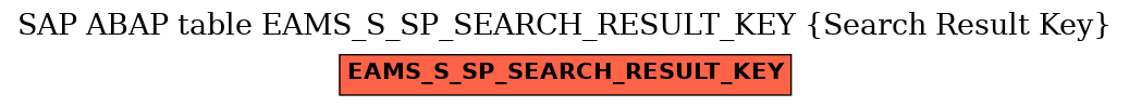 E-R Diagram for table EAMS_S_SP_SEARCH_RESULT_KEY (Search Result Key)