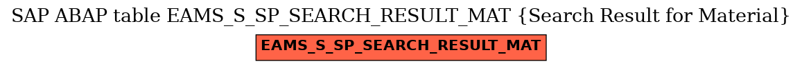 E-R Diagram for table EAMS_S_SP_SEARCH_RESULT_MAT (Search Result for Material)