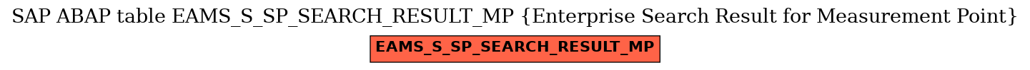 E-R Diagram for table EAMS_S_SP_SEARCH_RESULT_MP (Enterprise Search Result for Measurement Point)