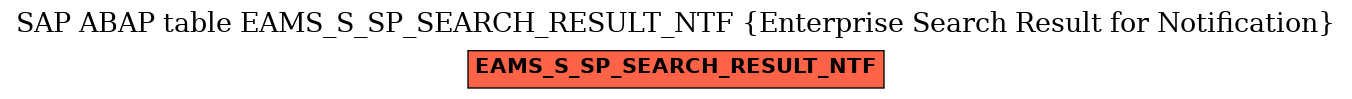 E-R Diagram for table EAMS_S_SP_SEARCH_RESULT_NTF (Enterprise Search Result for Notification)
