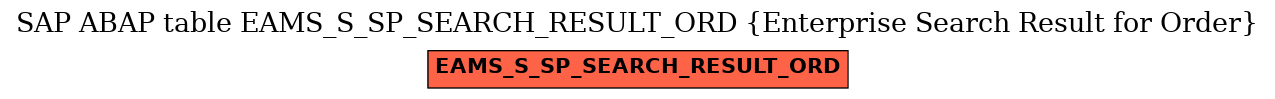 E-R Diagram for table EAMS_S_SP_SEARCH_RESULT_ORD (Enterprise Search Result for Order)