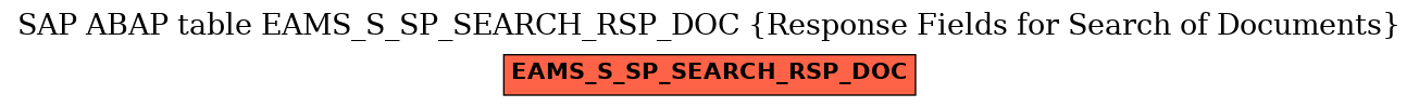 E-R Diagram for table EAMS_S_SP_SEARCH_RSP_DOC (Response Fields for Search of Documents)