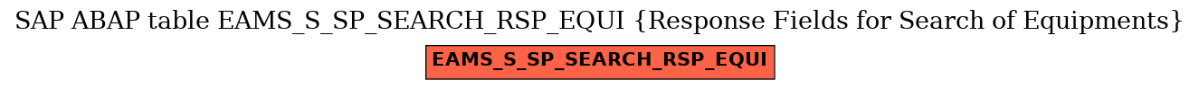 E-R Diagram for table EAMS_S_SP_SEARCH_RSP_EQUI (Response Fields for Search of Equipments)