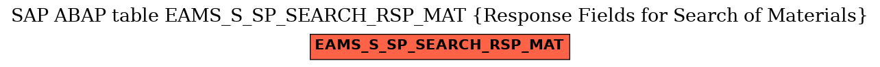 E-R Diagram for table EAMS_S_SP_SEARCH_RSP_MAT (Response Fields for Search of Materials)