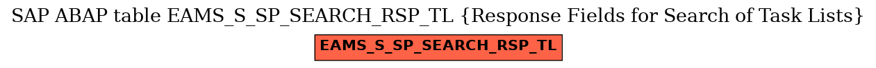 E-R Diagram for table EAMS_S_SP_SEARCH_RSP_TL (Response Fields for Search of Task Lists)