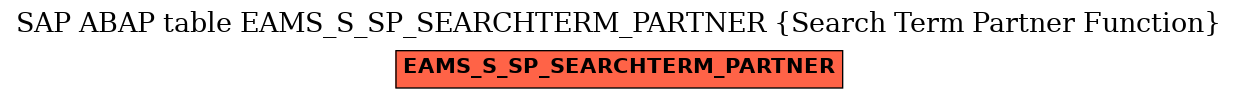 E-R Diagram for table EAMS_S_SP_SEARCHTERM_PARTNER (Search Term Partner Function)