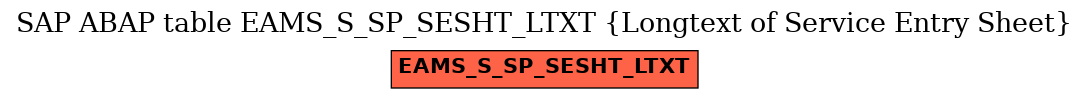 E-R Diagram for table EAMS_S_SP_SESHT_LTXT (Longtext of Service Entry Sheet)